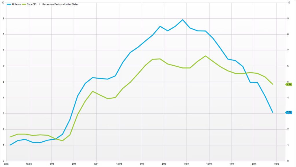 Consumers hold the key to lower inflation. - KSH